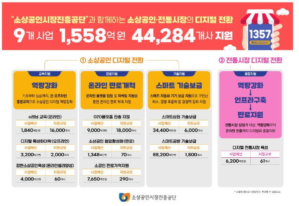 소상공인시장진흥공단 지원사업 내역리스트