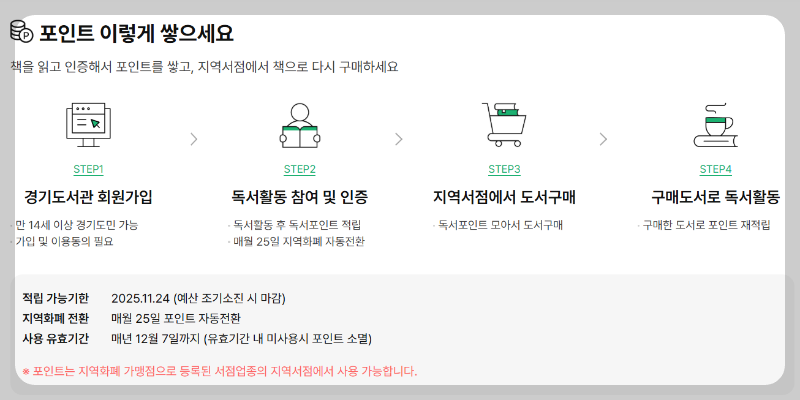 독서포인트제-포인트-적립방법-이미지