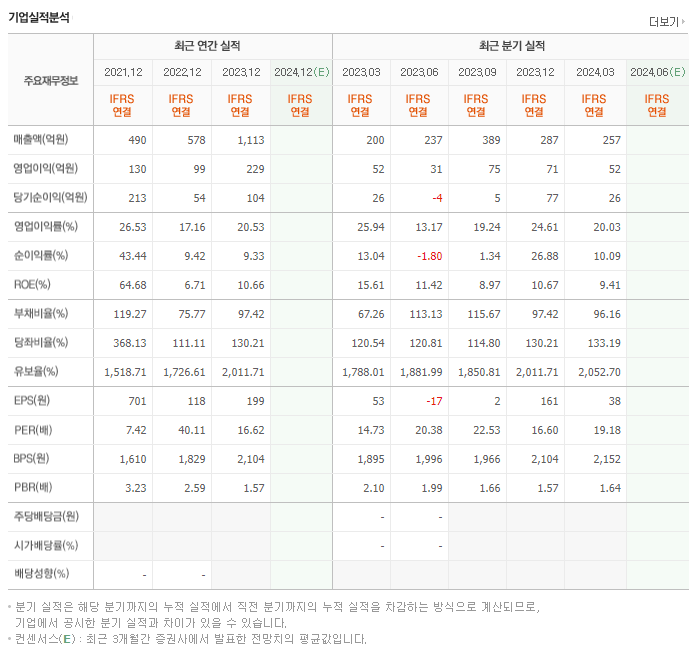 애니플러스_실적