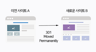 사이트이전 방법