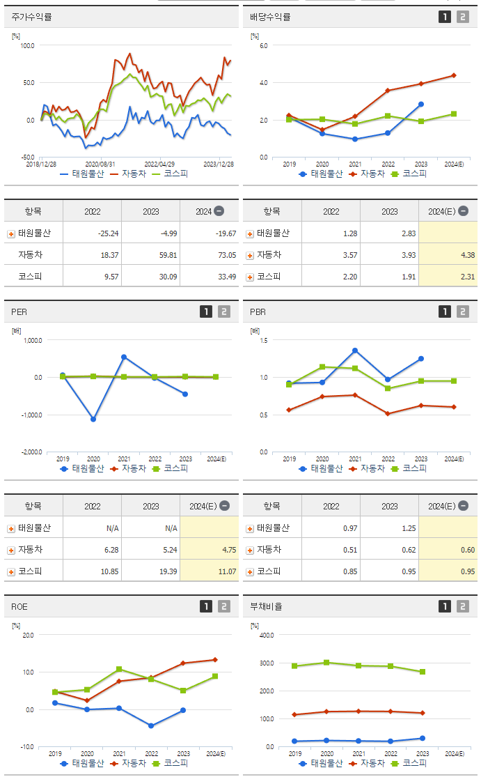 태원물산_섹터분석