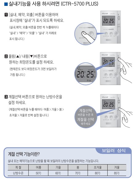 귀뚜라미보일러 사용설명서 - 4번 타는 가스보일러(CTR-5700 PLUS) 실내온도조절기 사용방법, 설정방법