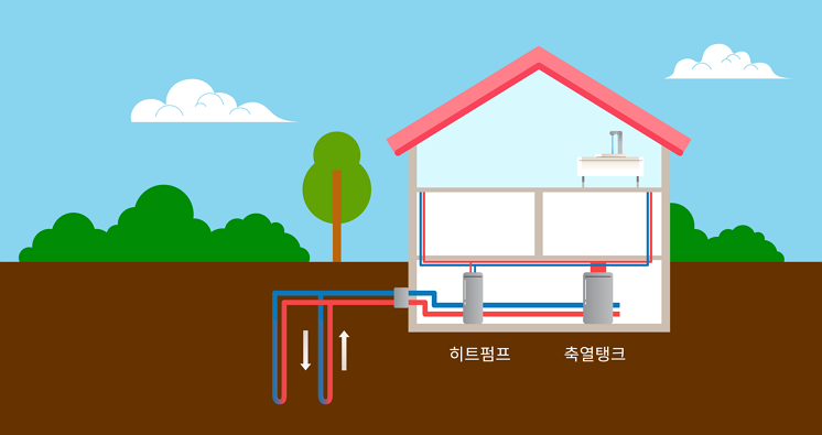 지열에너지