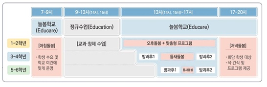 교육부-늘봄학교