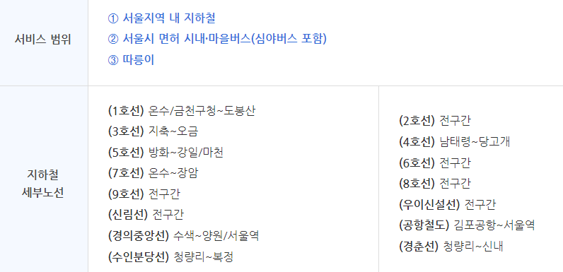 기후동행카드 서비스범위