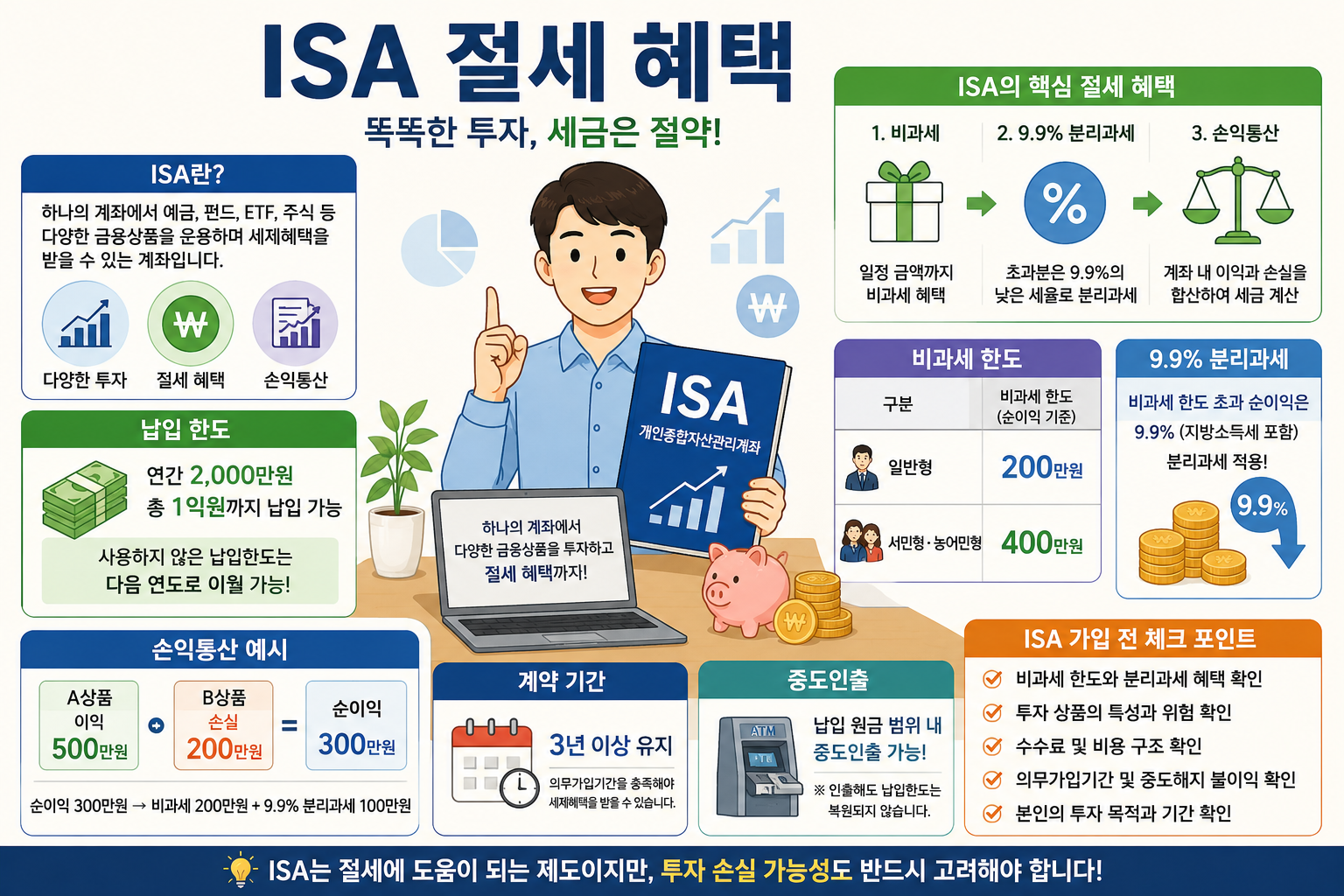ISA 절세 혜택