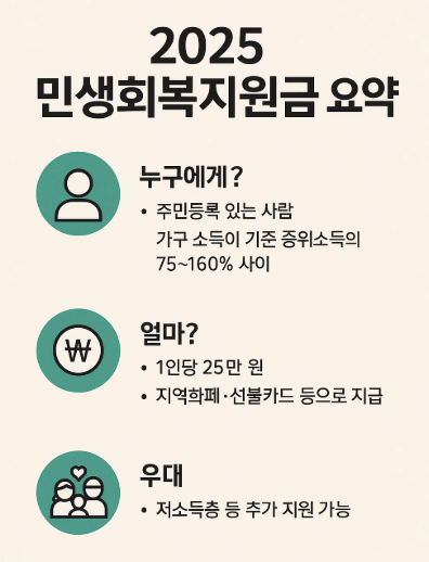 2025 민생회복지원금 잔액조회 카드사 앱