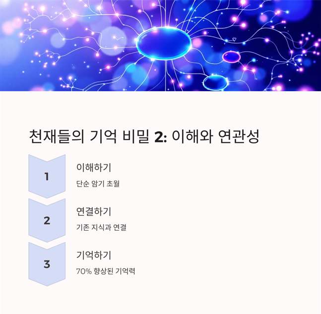 천재들의 기억 비밀2
