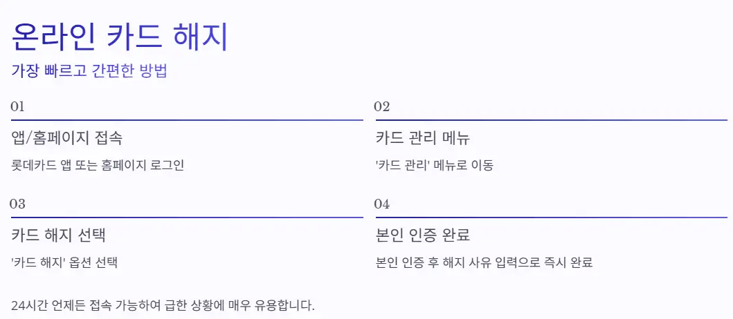 온라인-카드-해지