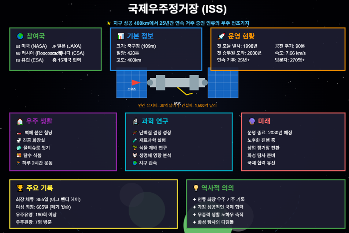 국제우주정거장