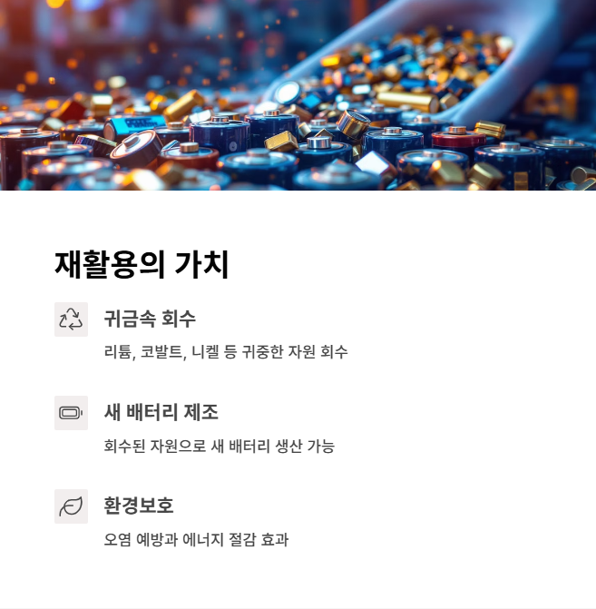 폐배터리 재활용의 중요성