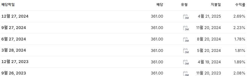 삼성전자 배당금 지급일 배당락일