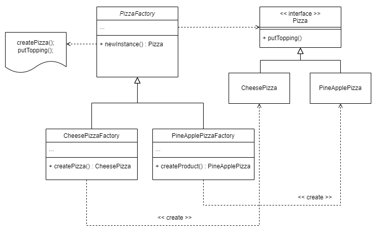 파인애플 피자 추가