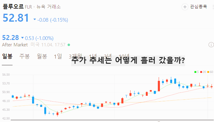 미국 SMR 관련주 대장주 테마주 TOP5