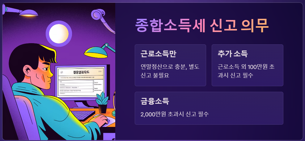 종합소득세 과세표준 2025년 기준과 세율 구간