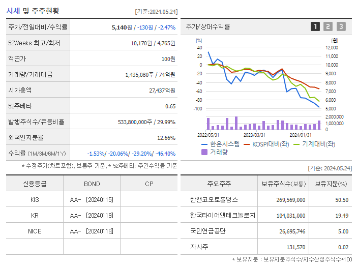 한온시스템_기업개요