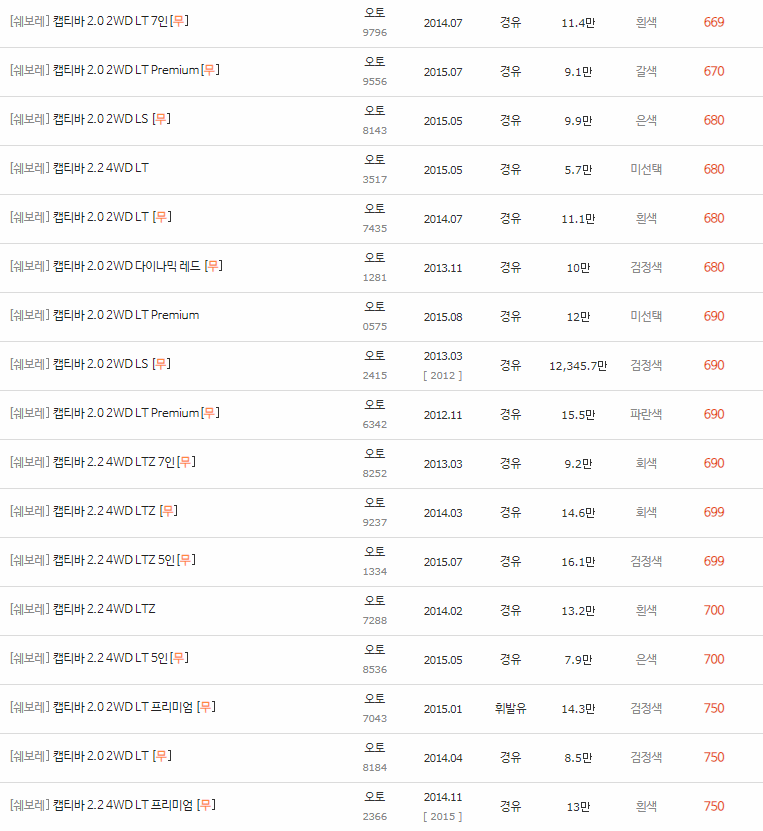 2011~2018년식 캡티바 중고차 시세