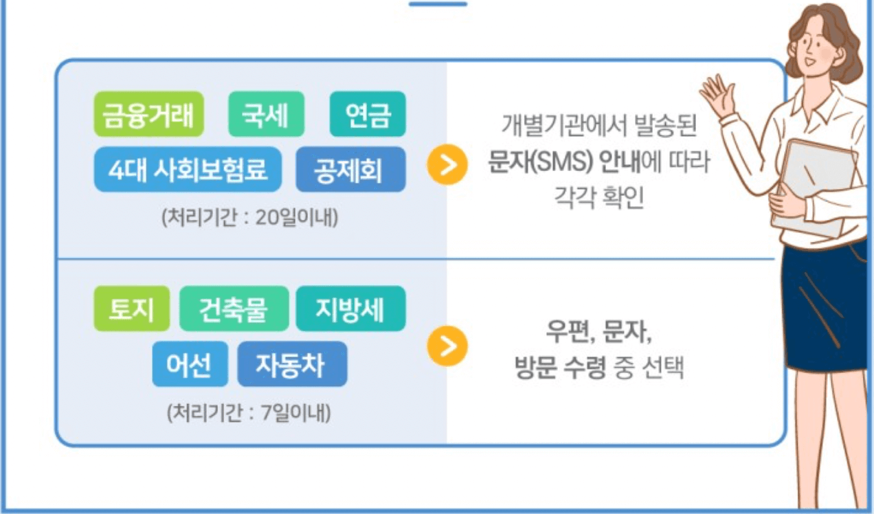 안심상속-재산-조회-처리-기간