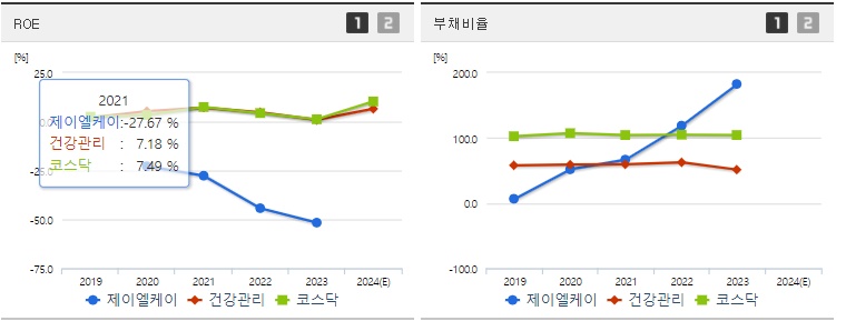 제이엘케이 주가 ROE지표