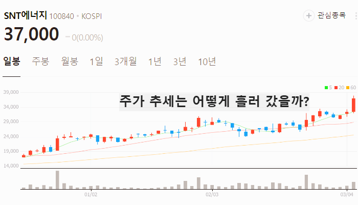 알레스카 가스관 관련주 대장주 테마주 TOP5