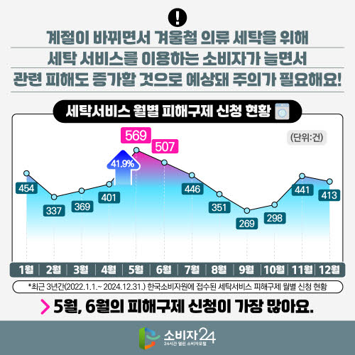 세탁 서비스 피해, 인수증