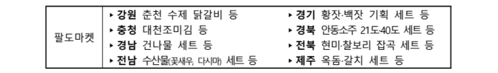 코리아세일페스타 2024! 대한민국 최대 쇼핑 축제의 모든 것