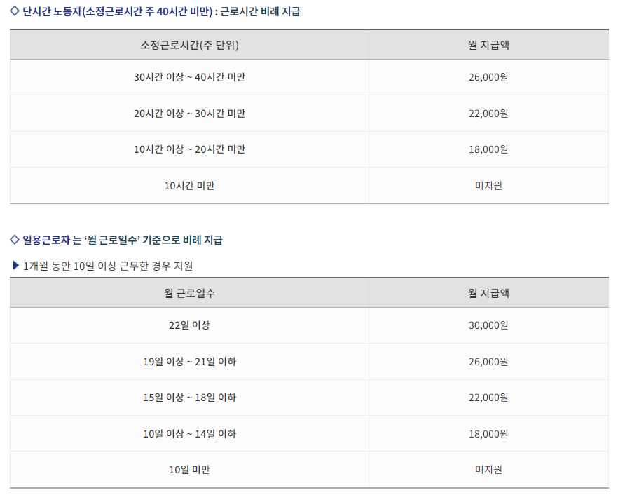 일자리 안정자금 지급금액