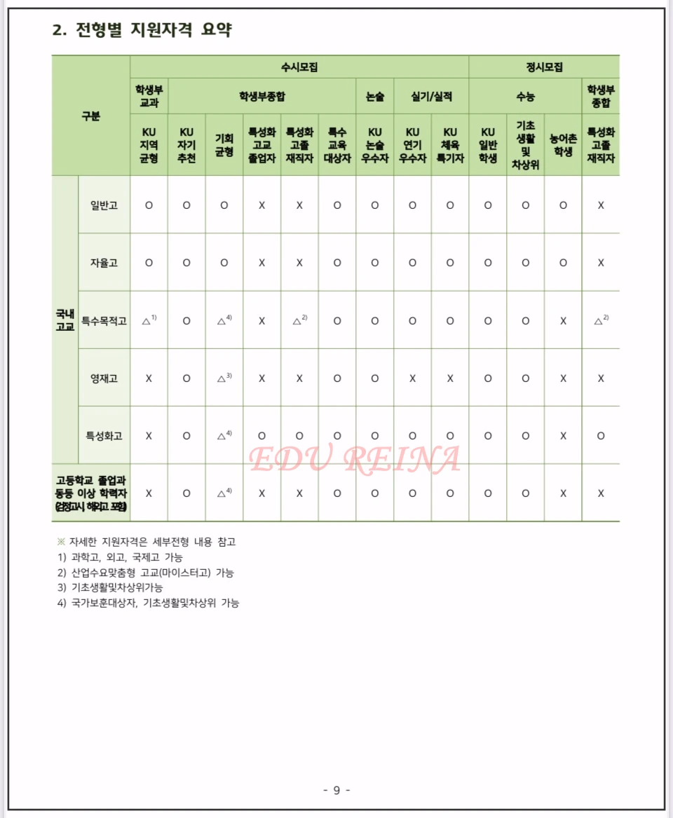 2026-건국대-모집요강-지원자격-요약