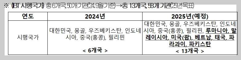 한국어능력시험(TOPIK) 시행국가 확대와 2025년 일정