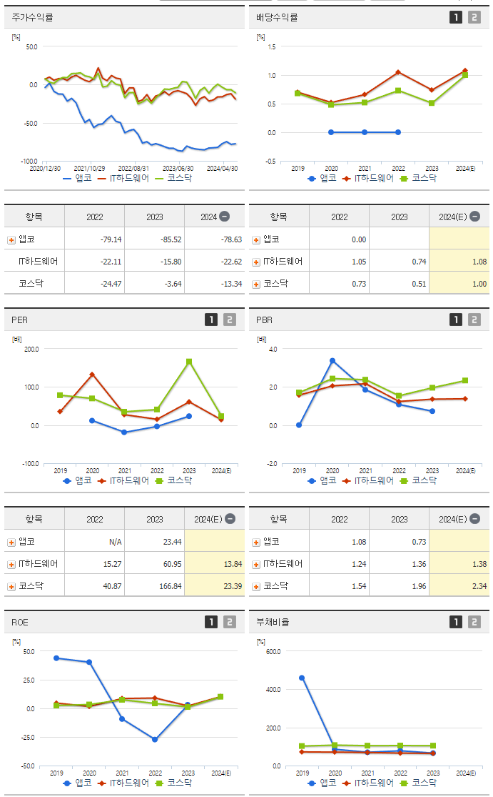 앱코_섹터분석