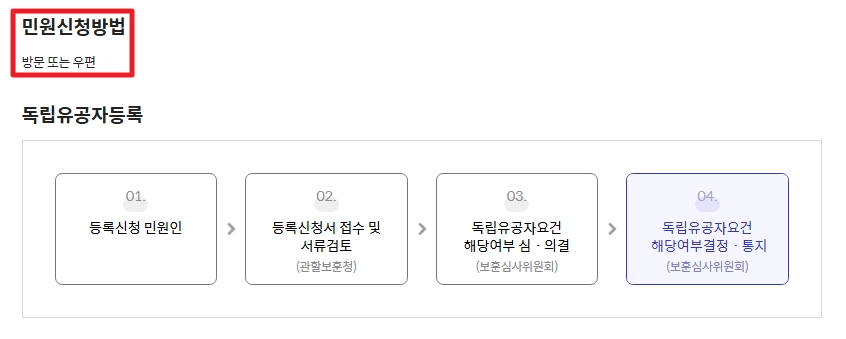 독립유공자 보훈보상대상자 보상금 자격확인방법