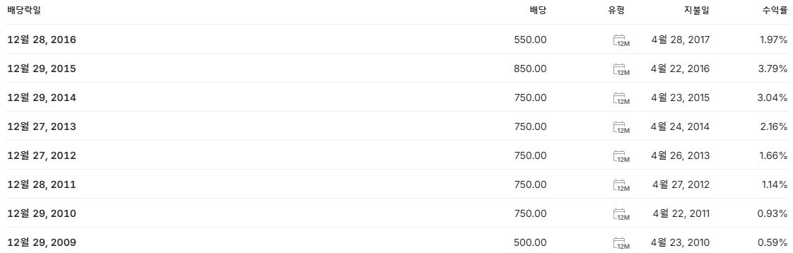 두산에너빌리티 배당금 지급일 배당일