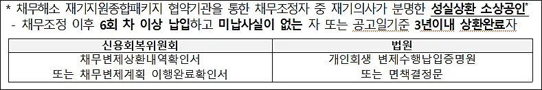 소상공인-경영개선지원-평가항목-가점
