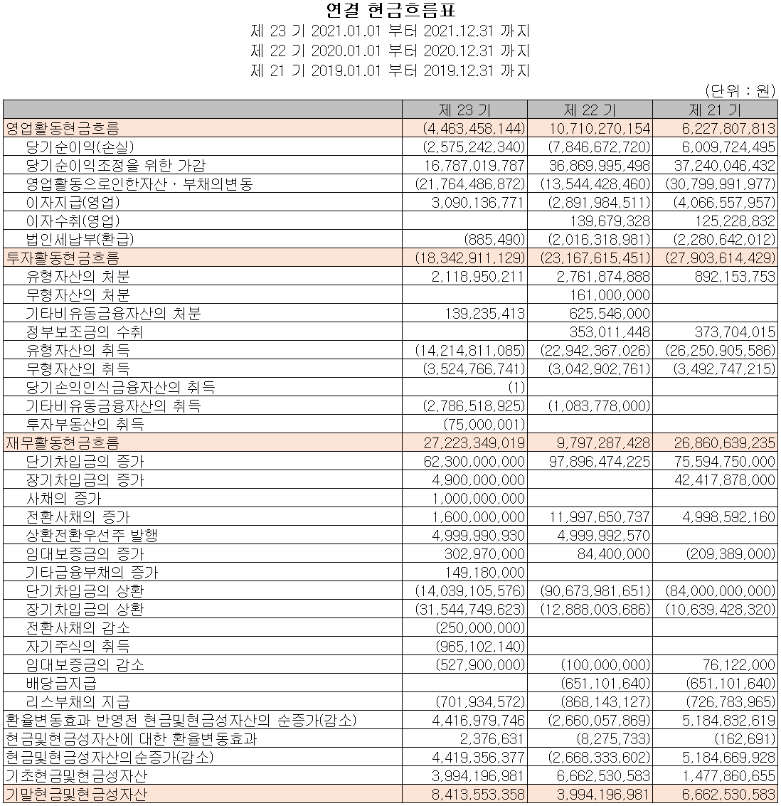 옵트론텍 - 현금흐름표