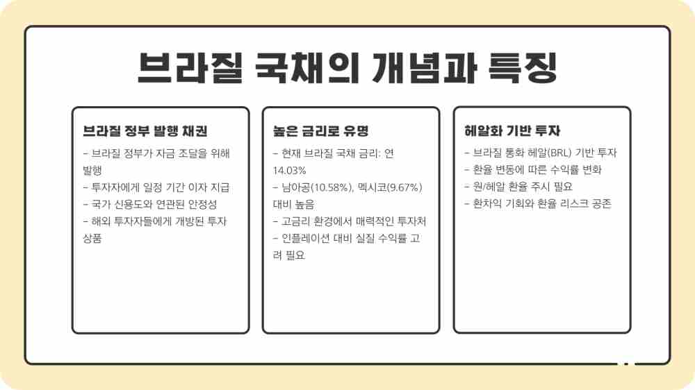브라질 국채 투자 방법 - 키움증권 영웅문