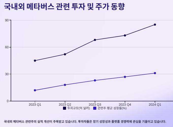 메타버스 관련주, 대장주 산업분석 및 수혜주 투자전략