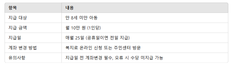 아동수당 계좌변경