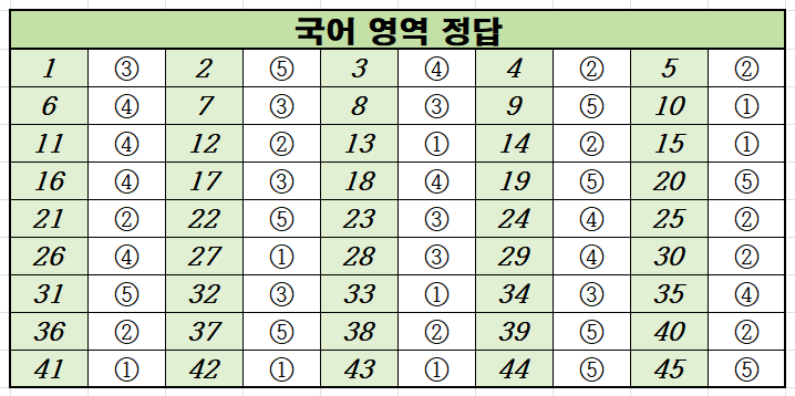 2020년-9월-고2-국어-모의고사-정답