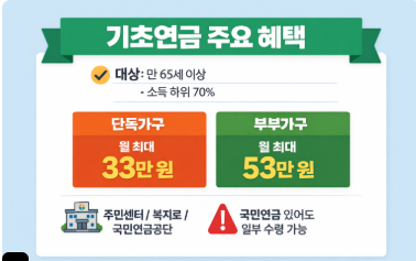 60대 이상 노년층이 꼭 알아야 할 정부 지원금&middot;복지 혜택 총정리
