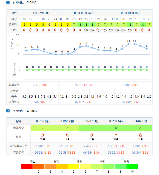 해남파인비치cc 골프장 날씨
