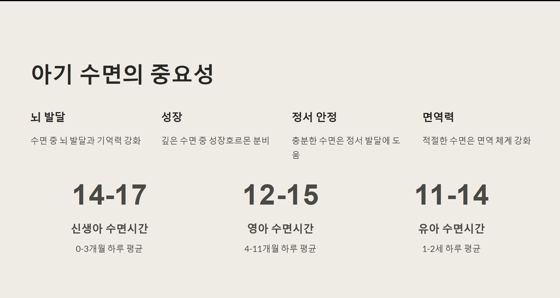 아기 수면의 중요성