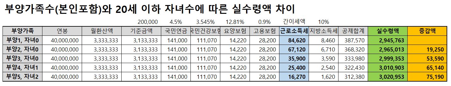 연봉계산기