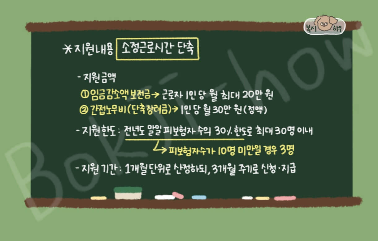 워라밸일자리 장려금 중 소정근로시간 단축은 임금 감소액 보전금과 간접 노무비의 단축 장려금이 있다.