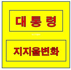 대통령지지율변화