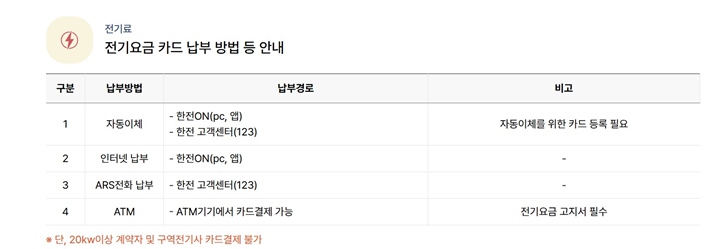부담경감 크레딧으로 전기요금 납부하는 방법