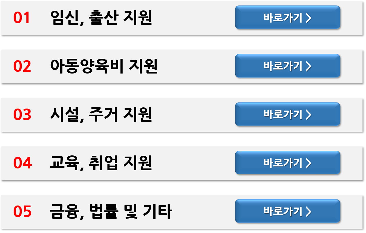 2024년 한부모가족 자격 기준 및 지원금 혜택 총정리