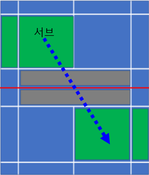 배드민턴-서브-규칙