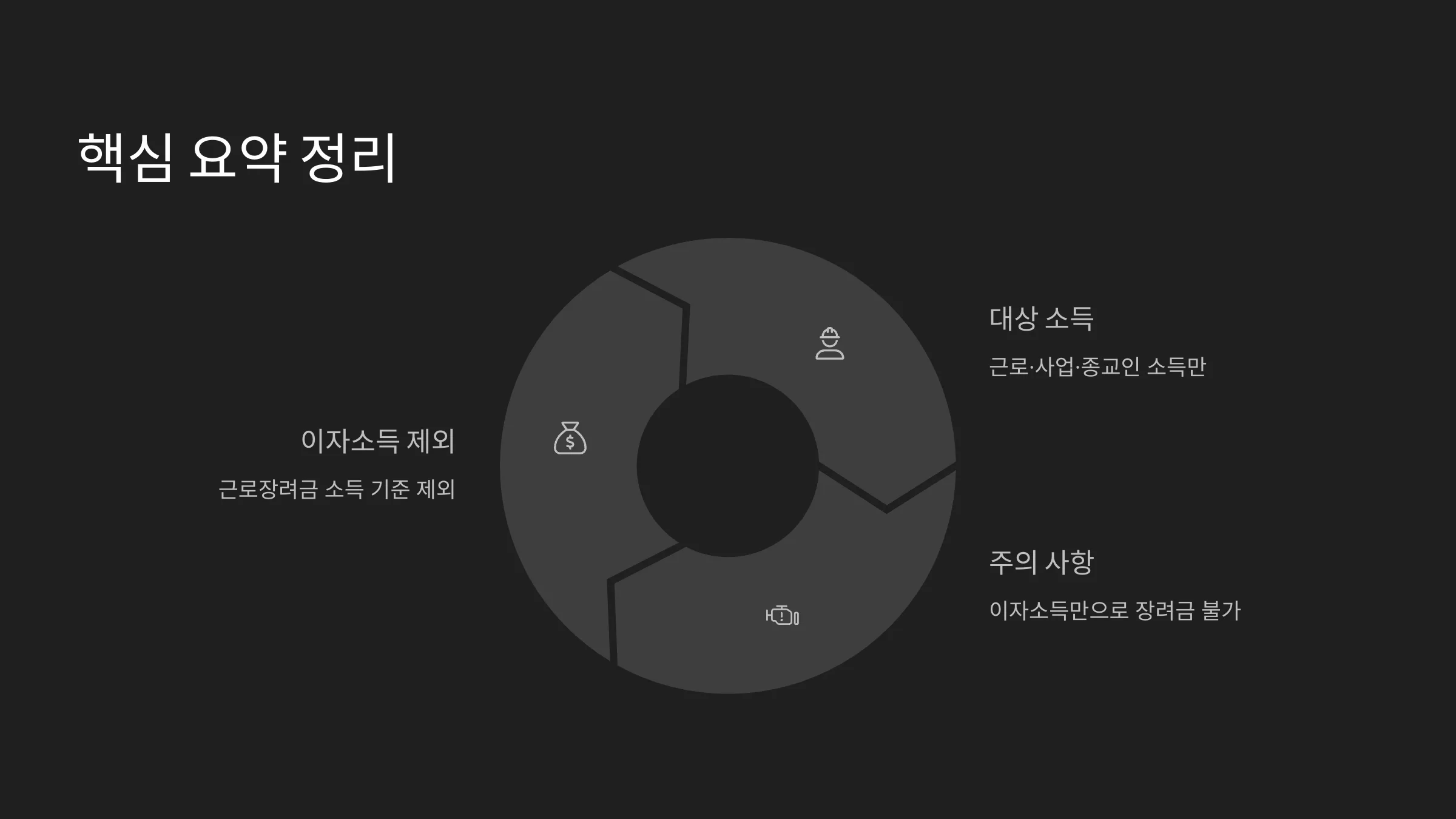 이자소득만 있는 경우 근로장려금 기준 및 요건