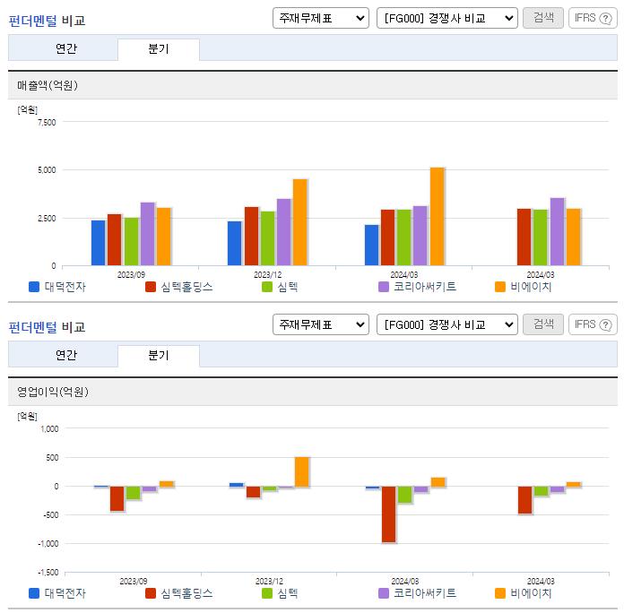 대덕전자_업종분석