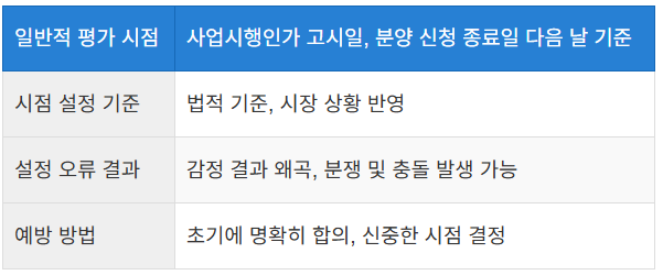 평가 시점 설정의 명확성